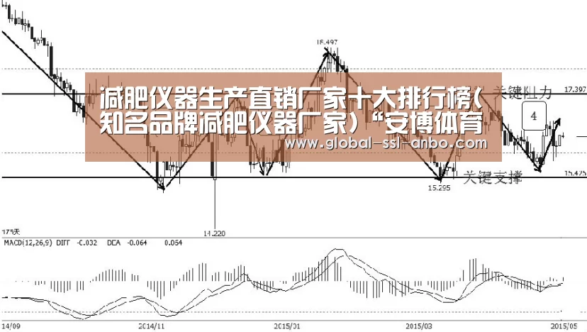 减肥仪器生产直销厂家十大排行榜(知名品牌减肥仪器厂家)“安博体育官网下载”(图1) 安博体育官网下载